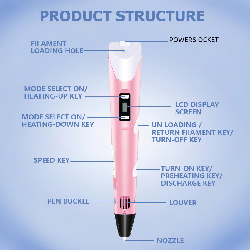 3D Printing Pen for Kids - DIY Educational Toy