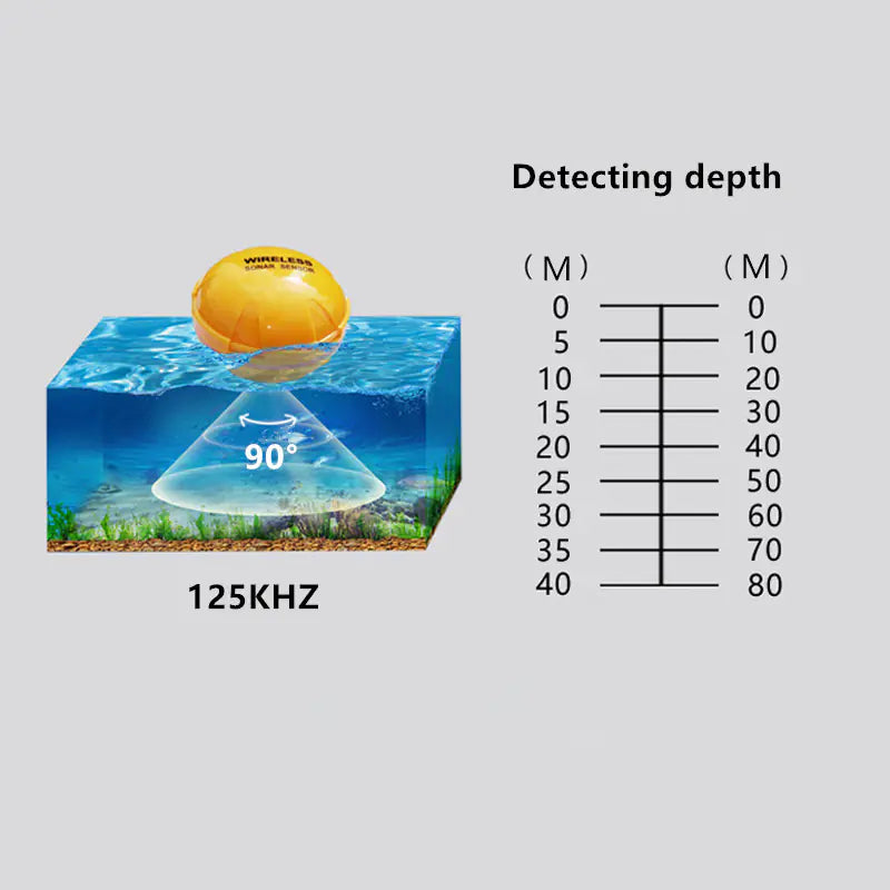 Wireless Underwater Fish Finder with Bluetooth Sonar